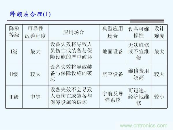 元器件應(yīng)用可靠性如何保證,都要學(xué)習(xí)航天經(jīng)驗嗎?