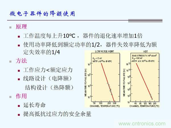 元器件應(yīng)用可靠性如何保證,都要學(xué)習(xí)航天經(jīng)驗嗎?