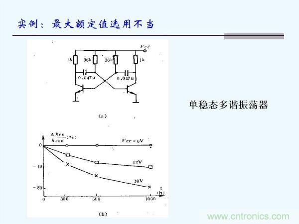 元器件應(yīng)用可靠性如何保證,都要學(xué)習(xí)航天經(jīng)驗嗎?