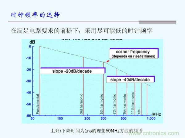 元器件應(yīng)用可靠性如何保證,都要學(xué)習(xí)航天經(jīng)驗嗎?