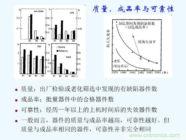 元器件應(yīng)用可靠性如何保證,都要學(xué)習(xí)航天經(jīng)驗嗎?