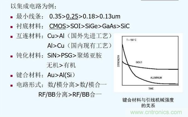 元器件應(yīng)用可靠性如何保證,都要學(xué)習(xí)航天經(jīng)驗嗎?
