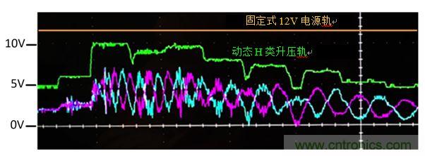 入門智能家居音頻設計？TI 來支招！
