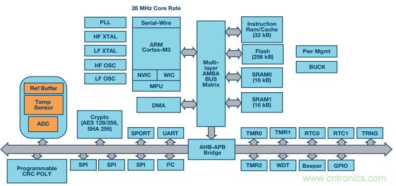 可穿戴設(shè)備Level up！背后的傳感器技術(shù)你了解多少？