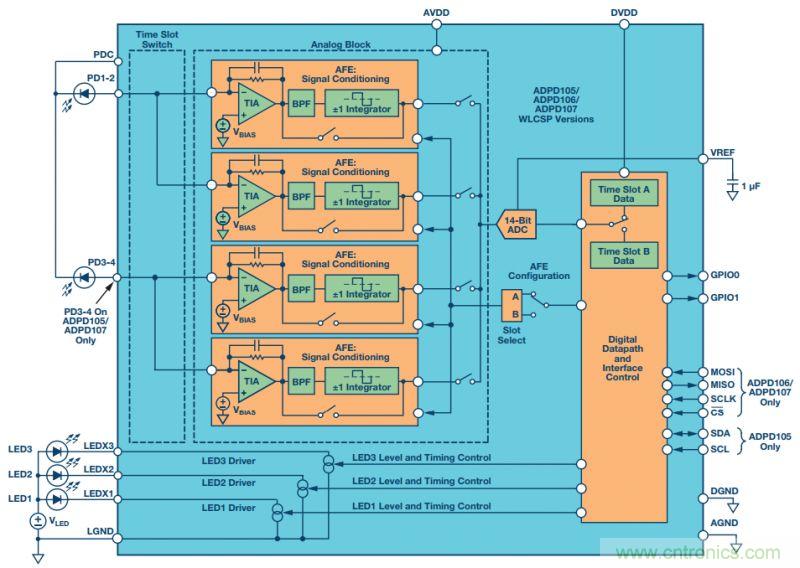 可穿戴設(shè)備Level up！背后的傳感器技術(shù)你了解多少？
