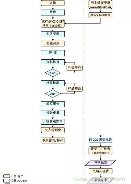 電路板上這些標志的含義，你都知道嗎？
