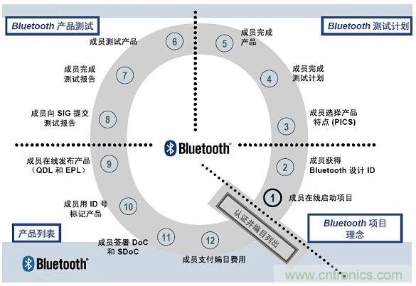 電路板上這些標志的含義，你都知道嗎？