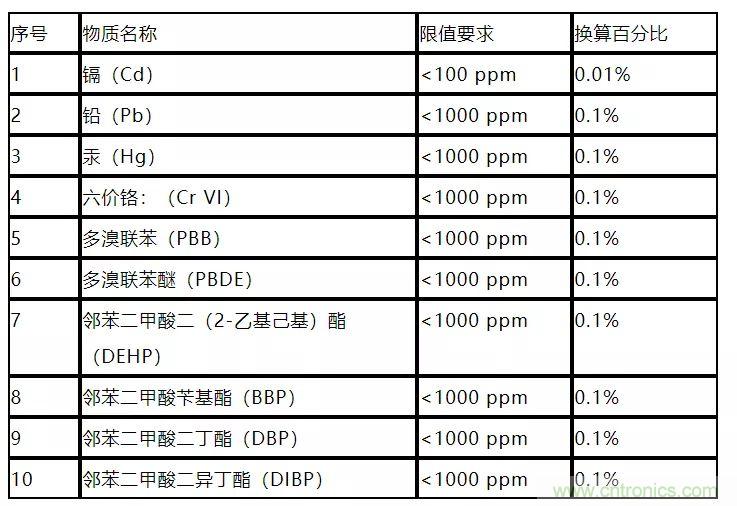 電路板上這些標志的含義，你都知道嗎？
