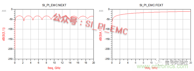 高速PCB設計時，保護地線要還是不要？