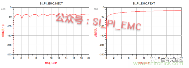 高速PCB設計時，保護地線要還是不要？