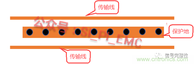 高速PCB設計時，保護地線要還是不要？