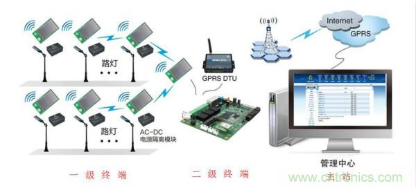 傳感器+無(wú)線通信=？發(fā)揮你的想象力！