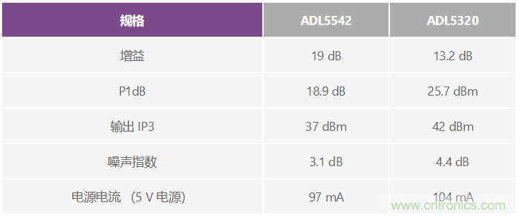 通過(guò) 3G Femto 基站的模擬前端實(shí)現(xiàn)家庭無(wú)線(xiàn)連接