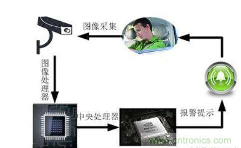 自動駕駛系統如何跨越LFM這道坎？