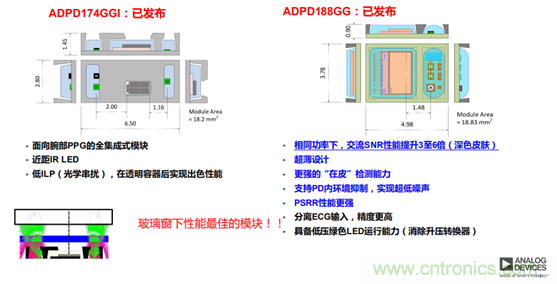 從光學模塊到系統構建來解決，如何實現光學體征信號監測？