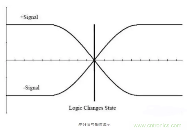 詳解差分處理方法與信號(hào)分析，這里有你想看的！