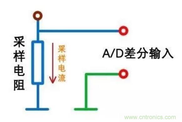小小的取樣電阻，確實有點門道！