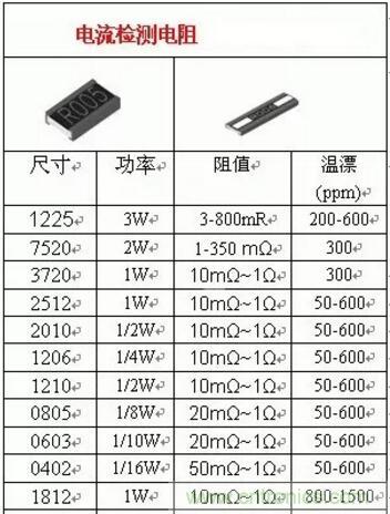 小小的取樣電阻，確實有點門道！