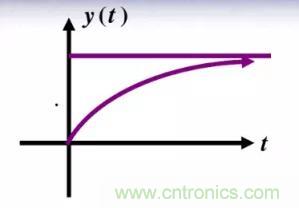 【干貨】開關電源RC吸收電路的分析！