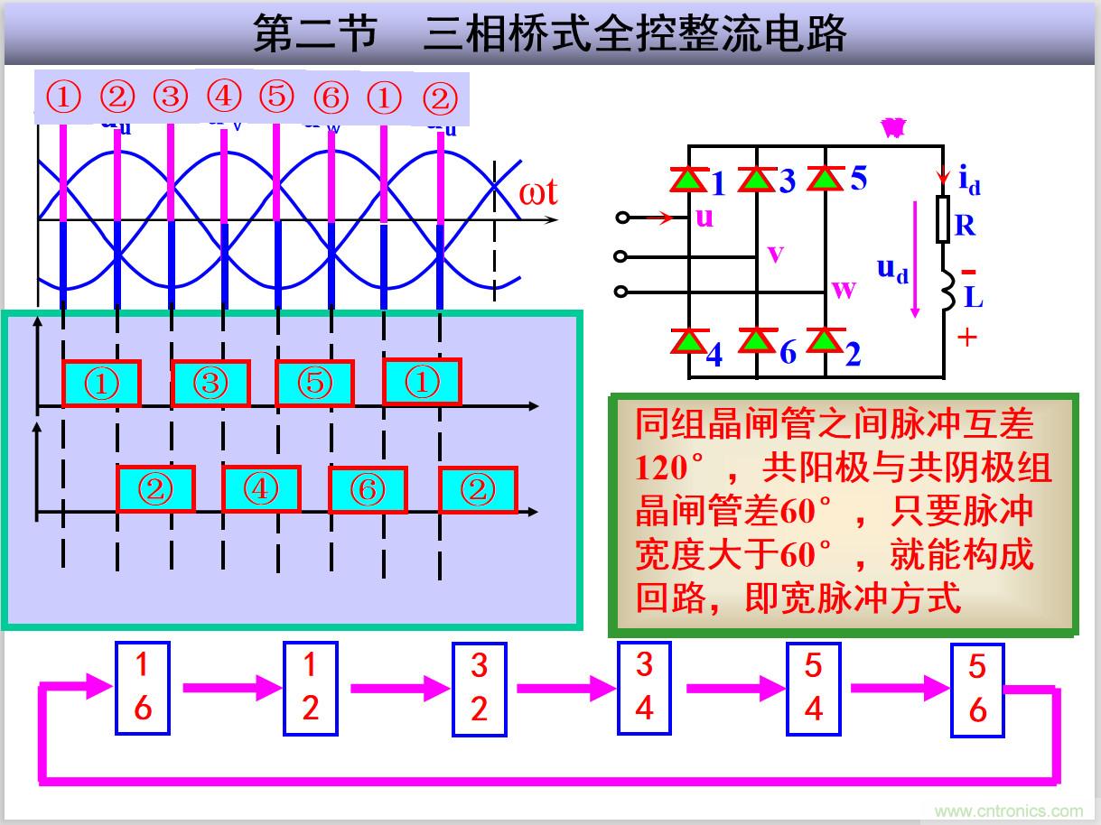 圖文講解三相整流電路的原理及計算，工程師們表示秒懂！