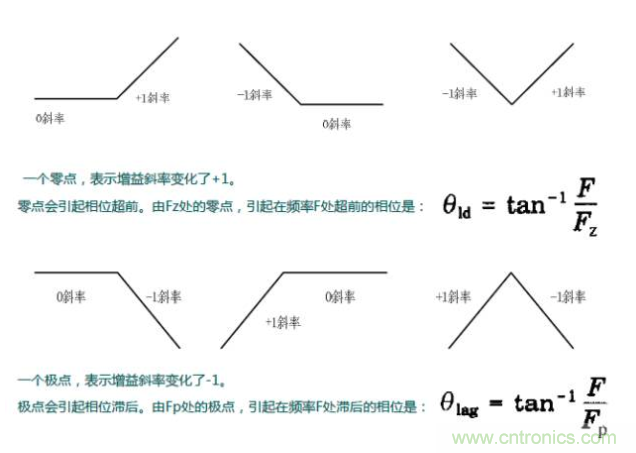 開關電源控制環路設計，新手必看！