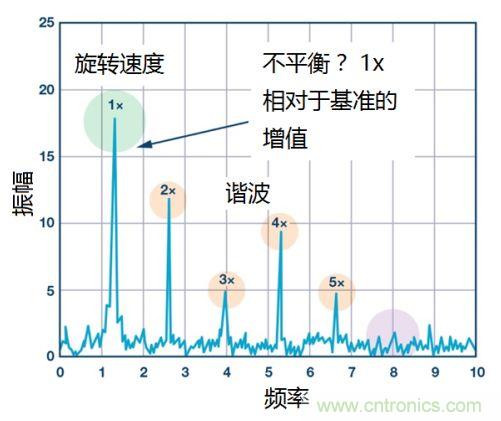 工業設備振動傳感器，為什么總選不準？看了本文才知道~