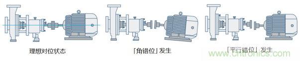 工業設備振動傳感器，為什么總選不準？看了本文才知道~