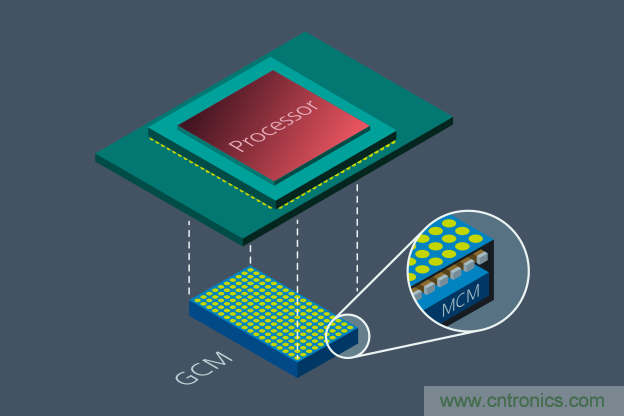 如何提高 48V 配電性能? 如何提高 48V 配電性能?