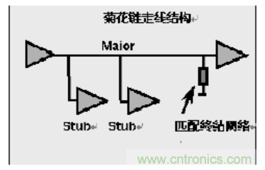 一文搞清楚端接與拓撲是什么？