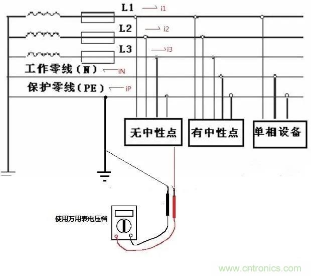 萬用表如何測量漏電？如何區分火線和零線
