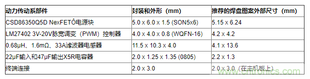 如何平衡DC/DC轉換器的散熱、EMI、封裝？