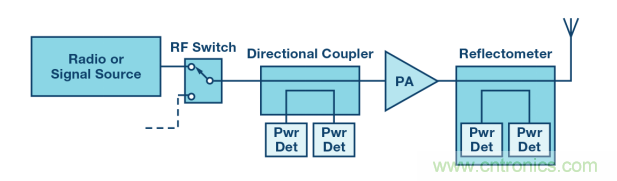 如何用一根銅條搞定超便捷液位測量的射頻回波損耗測量方法？