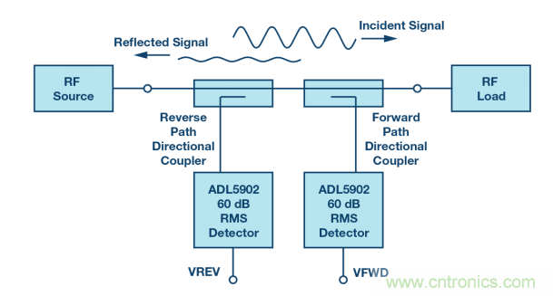 如何用一根銅條搞定超便捷液位測量的射頻回波損耗測量方法？