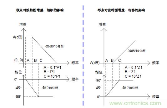 實現(xiàn)運放負反饋電路穩(wěn)定性設(shè)計,只需這3步! 實現(xiàn)運放負反饋電路穩(wěn)定性設(shè)計,只需這3步!