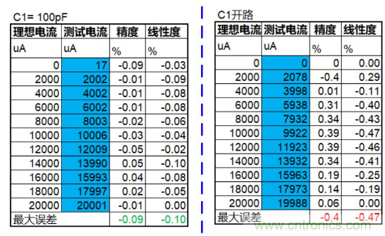實現(xiàn)運放負反饋電路穩(wěn)定性設(shè)計,只需這3步! 實現(xiàn)運放負反饋電路穩(wěn)定性設(shè)計,只需這3步!