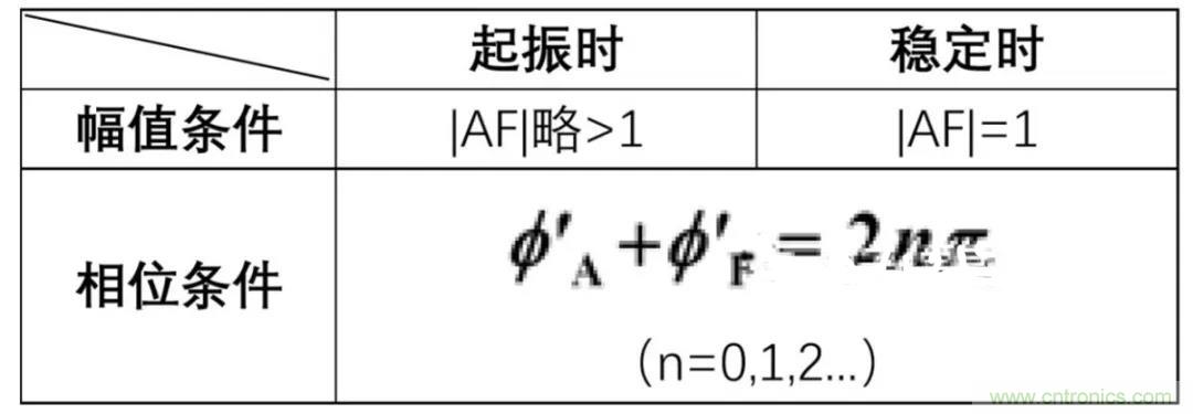 文氏橋振蕩電路的原理？看完這篇文章你就清楚了