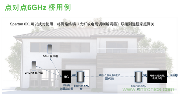 安森美Quantenna的Wi-Fi 6和Wi-Fi 6E 技術與方案使聯接更快、更廣、更高效