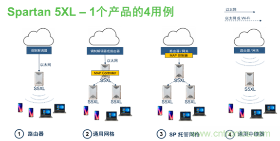 安森美Quantenna的Wi-Fi 6和Wi-Fi 6E 技術與方案使聯接更快、更廣、更高效