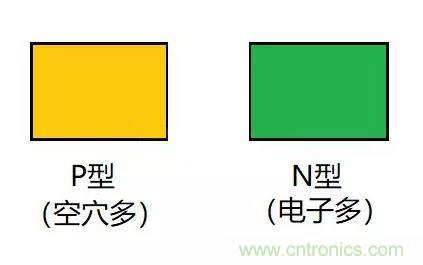 PN結(jié)為什么可以單向?qū)щ?？PN結(jié)單向?qū)щ娫? title=