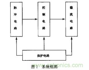如何采用可調穩(wěn)壓芯片實現(xiàn)半導體激光器驅動電路的設計? 如何采用可調穩(wěn)壓芯片實現(xiàn)半導體激光器驅動電路的設計?