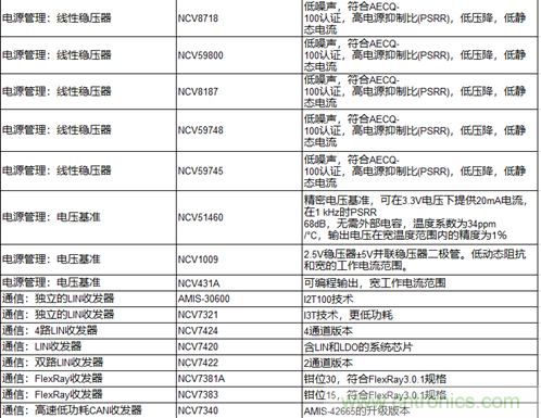 高能效的主驅(qū)逆變器方案有助解決里程焦慮,提高電動(dòng)汽車的采用率
