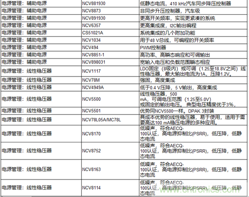 高能效的主驅(qū)逆變器方案有助解決里程焦慮,提高電動(dòng)汽車的采用率