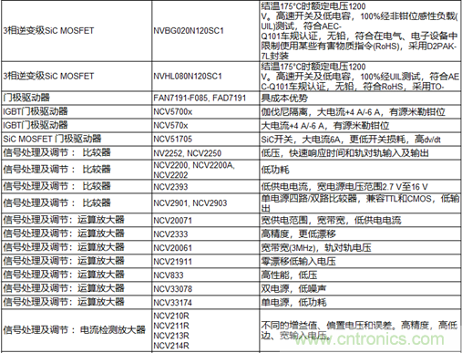 高能效的主驅(qū)逆變器方案有助解決里程焦慮,提高電動(dòng)汽車的采用率