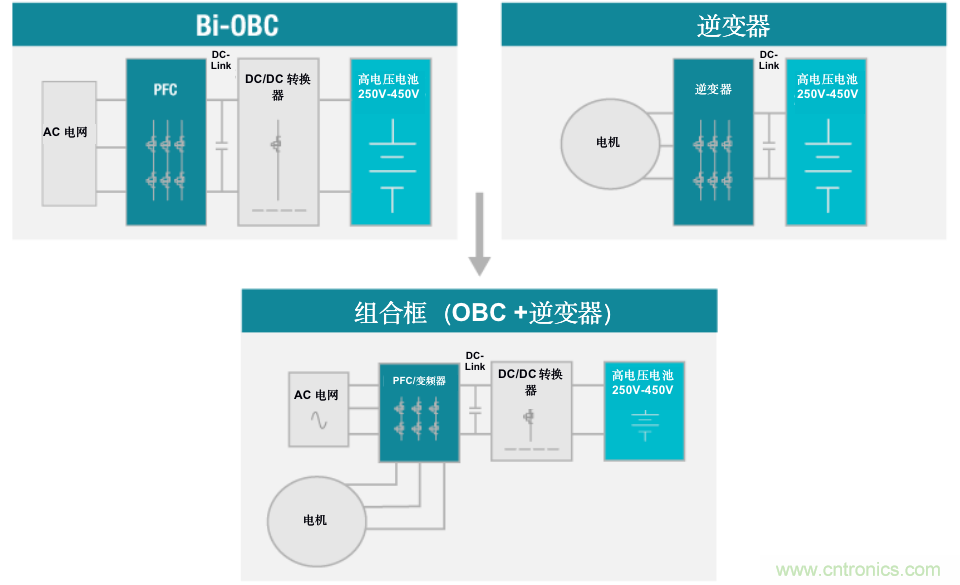TI新能源汽車多合一動力總成系統(tǒng)解決方案，助您快速實(shí)現(xiàn)輕量、高效、降本