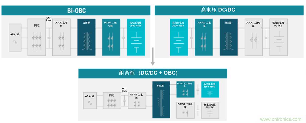 TI新能源汽車多合一動力總成系統(tǒng)解決方案，助您快速實(shí)現(xiàn)輕量、高效、降本