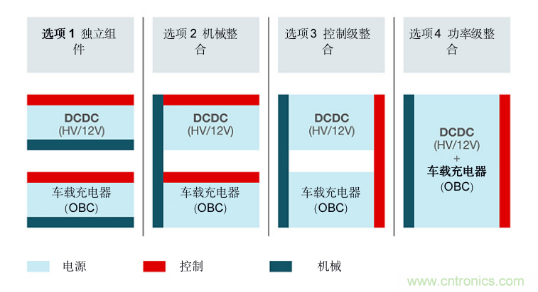 TI新能源汽車多合一動力總成系統(tǒng)解決方案，助您快速實(shí)現(xiàn)輕量、高效、降本