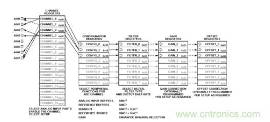 這款人氣爆棚的測溫模擬前端,你想不想了解一下? 這款人氣爆棚的測溫模擬前端,你想不想了解一下?