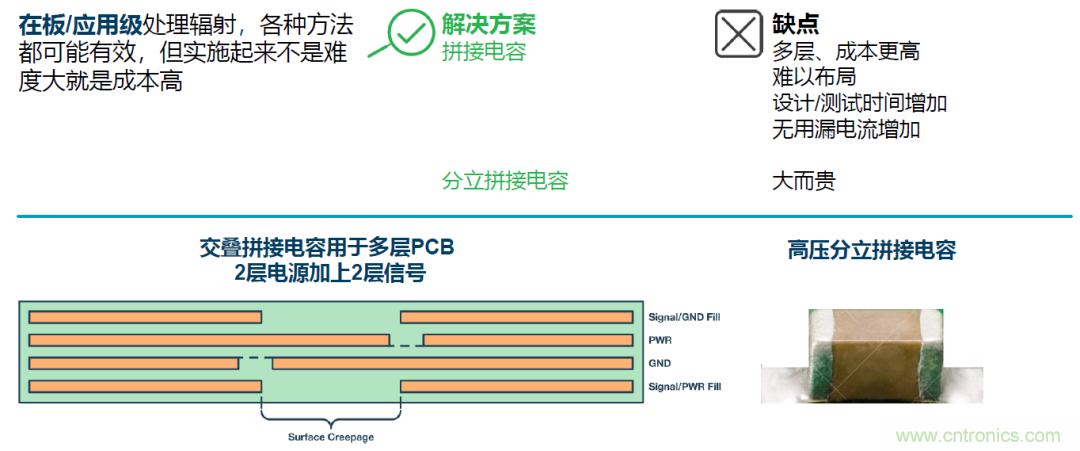 如何簡化電源隔離設(shè)計，輕松滿足EMI目標(biāo)？