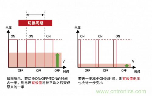 詳解無刷直流電機的原理及正確使用方法 詳解無刷直流電機的原理及正確使用方法