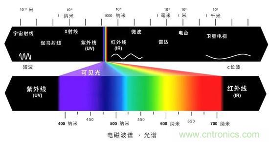 如何給太陽做“CT”？